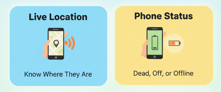 how Find My helps when child doesn't answer